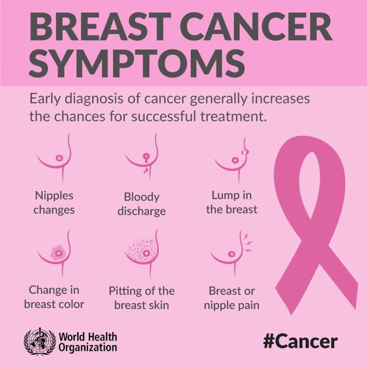 What Are the Early Signs and Symptoms of Breast Cancer?
