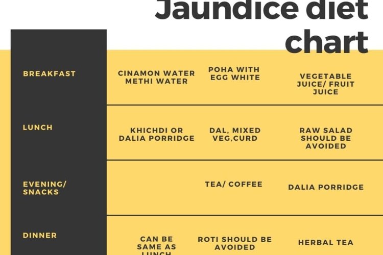 best-diet-chart-for-jaundice-patient-all-kind-of-tips-for-food